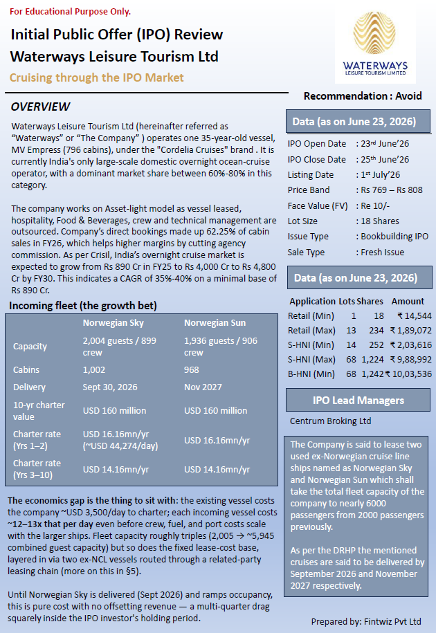 Waterways Leisure Tourism Ltd IPO