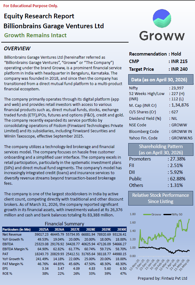 Groww Equity Research Report